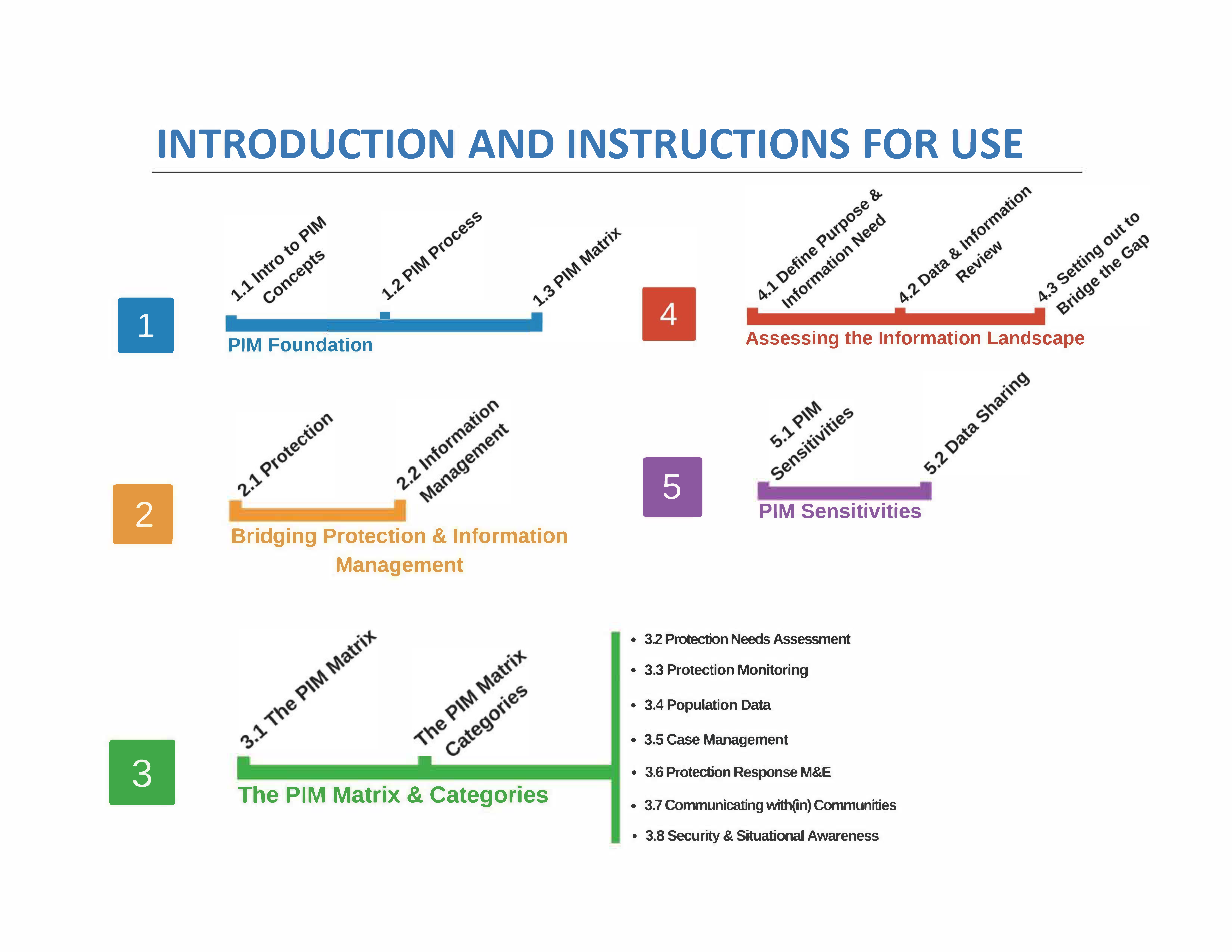 E Learning Pim PIM-training-graphic-scaleable - PIM Guide